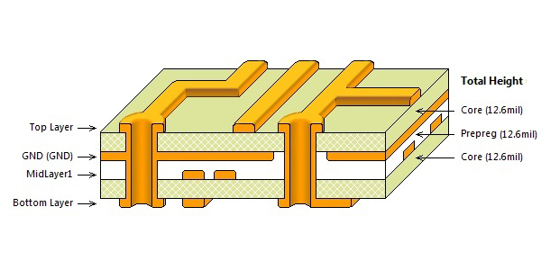 PCB Fabrication